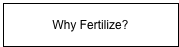 Why Fertilize?