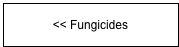 << Fungicides